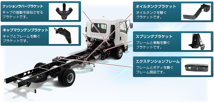 各種自動車部品の画像