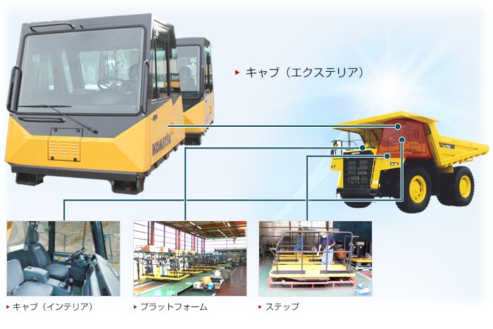 リジットダンプトラックキャブとその他の仕様、外観